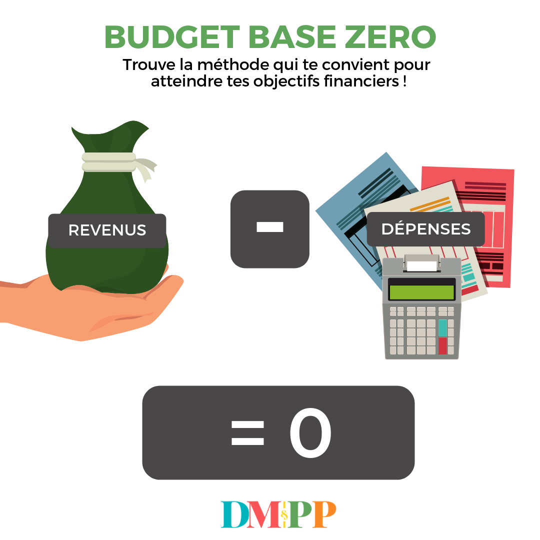 découvrez le concept du budget à base zéro, une méthode de gestion financière efficace qui consiste à attribuer chaque euro de votre revenu à une dépense, un investissement ou une épargne. apprenez à maîtriser vos finances, à réduire vos dépenses superflues et à optimiser votre épargne grâce à cette approche stratégique.