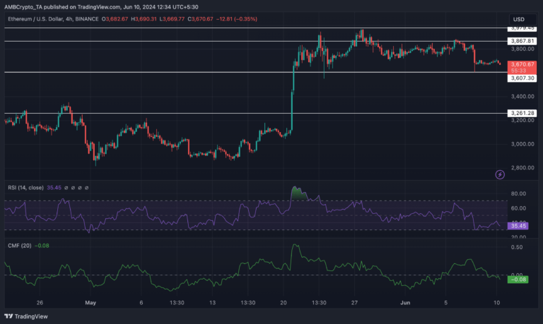 découvrez l'impact de la finance traditionnelle sur l'eth, l'une des plus grandes crypto-monnaies. analysez comment les méthodes financières conventionnelles influencent la valeur et l'adoption d'ethereum, tout en explorant les effets des investissements institutionnels et des régulations sur ce marché en pleine évolution.