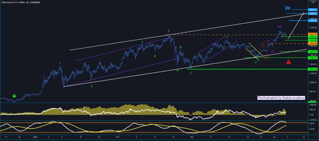 découvrez le phénomène du squeeze haussier sur l'ethereum (eth) et comment il peut influencer le marché des cryptomonnaies. analysez les tendances et les stratégies pour maximiser vos investissements dans cette période de forte volatilité.