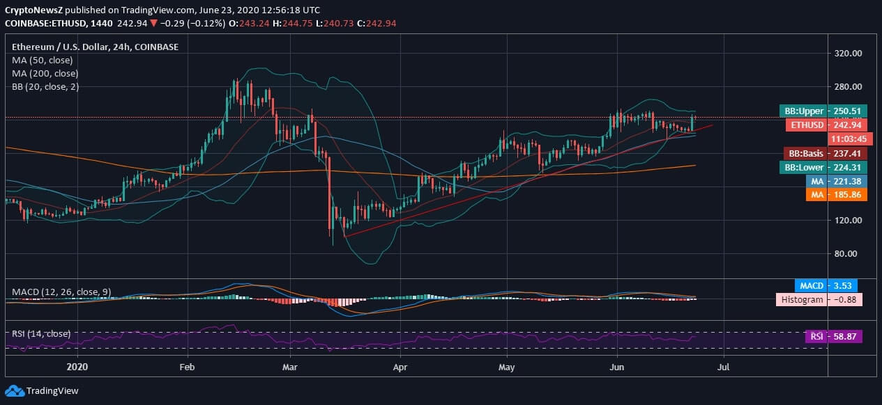 découvrez les dernières tendances des prix d'ethereum et analysez les facteurs qui influencent son évolution sur le marché des cryptomonnaies. restez informé des prévisions et des mouvements potentiels de cette devise numérique très prisée.