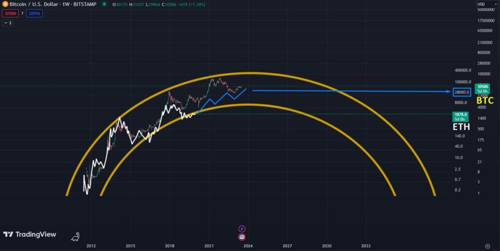 découvrez l'importance du ratio eth/btc bas et son impact sur le marché des cryptomonnaies. analysez les tendances actuelles et les opportunités d'investissement liées à ce rapport, tout en comprenant les implications pour les traders et les investisseurs.