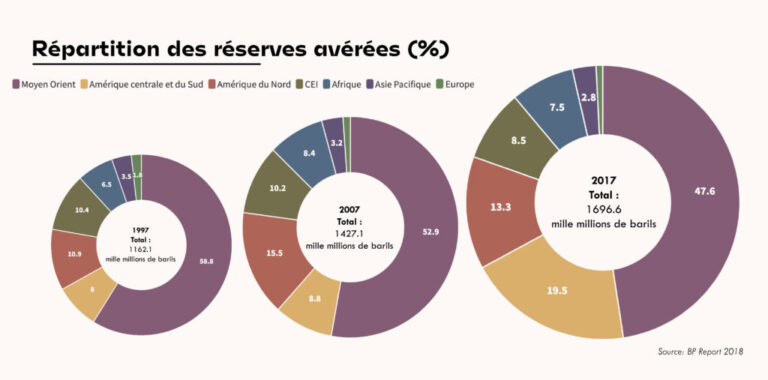 découvrez les réserves de gaz et pétrole de totalenergies, un acteur majeur dans le secteur énergétique. explorez nos engagements pour une exploitation responsable et durable de ces ressources essentielles.