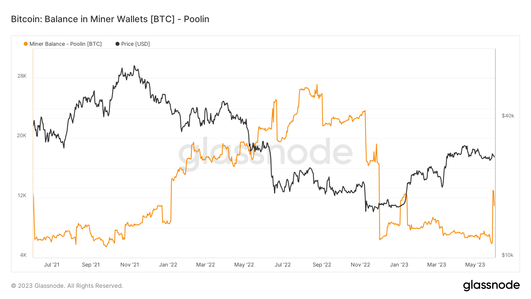 découvrez le monde fascinant des transferts de bitcoin par les baleines. apprenez comment ces gros investisseurs influencent le marché des crypto-monnaies et les tendances actuelles de l'écosystème bitcoin.