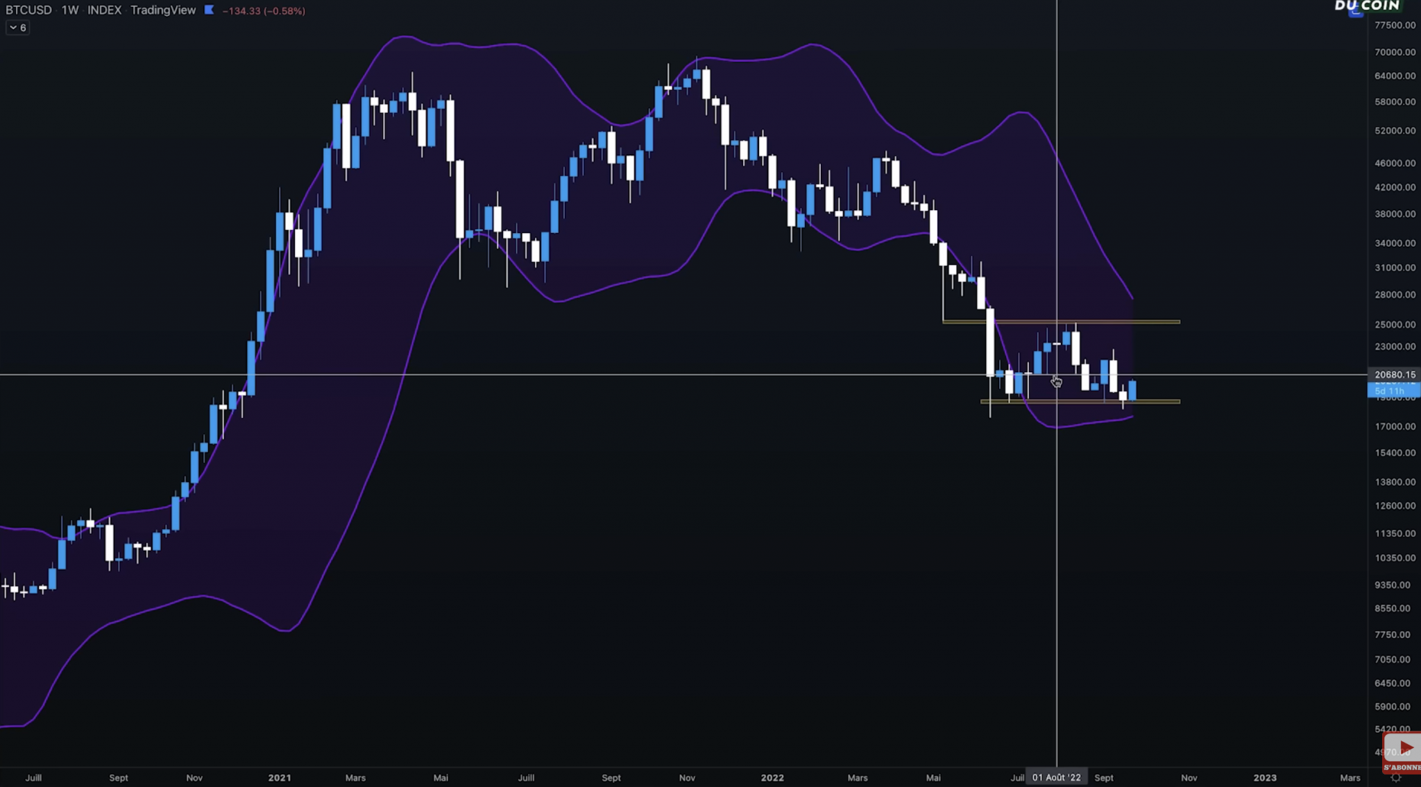 découvrez l'analyse approfondie de bitcoin par ken fisher, un expert renommé en investissement. explorez ses perspectives sur l'avenir de cette cryptomonnaie, les tendances du marché et les conseils pour optimiser votre stratégie d'investissement.