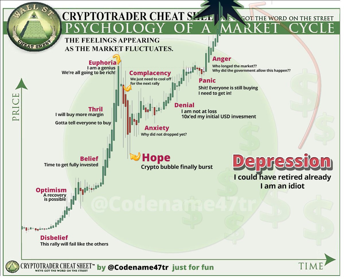 découvrez le cycle haussier des cryptomonnaies, une période de croissance où les prix des actifs numériques augmentent. analysez les facteurs qui influencent cette tendance, partez à la découverte des stratégies d'investissement adaptées et restez informé sur les opportunités à exploiter pour maximiser vos gains.