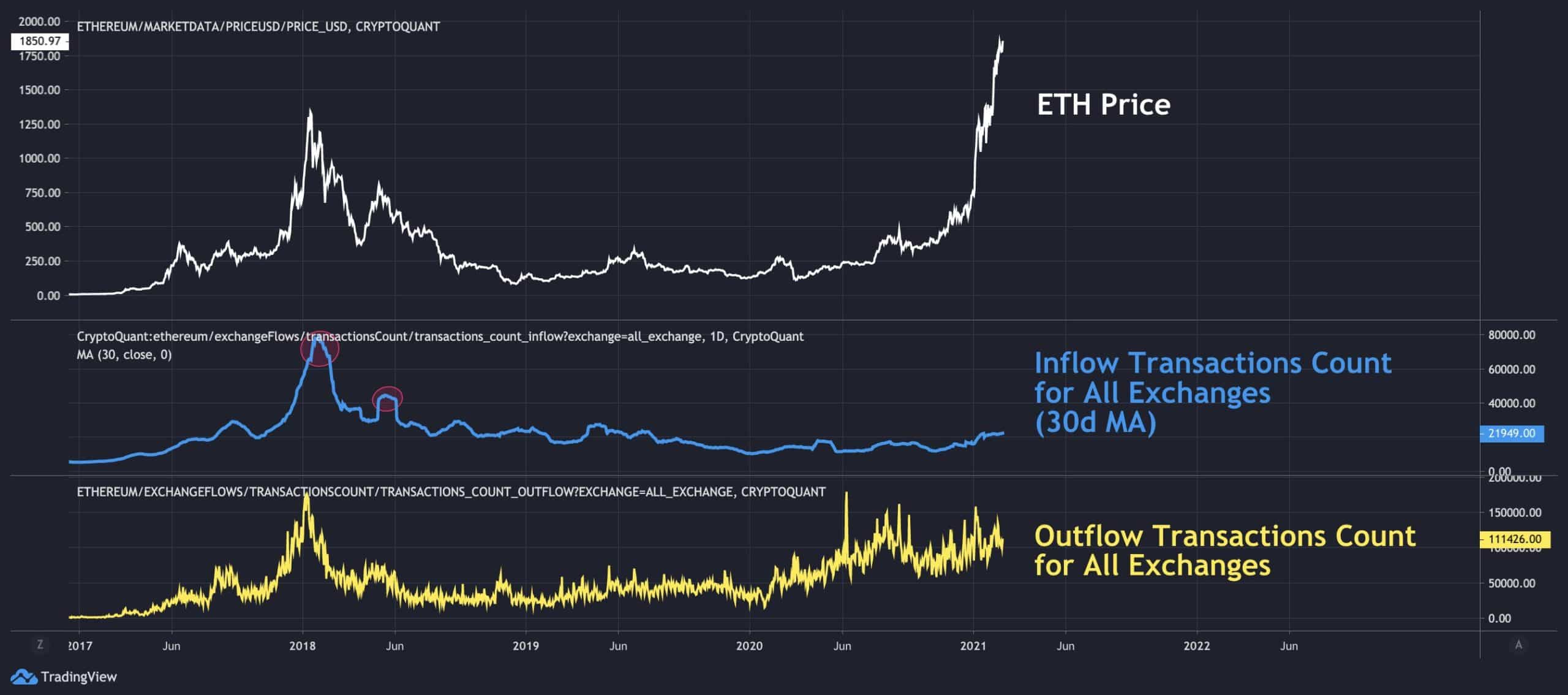 découvrez les raisons derrière le désintérêt croissant des investisseurs envers ethereum, ainsi que les implications sur l'écosystème de la blockchain et les options futures pour les acteurs du marché.