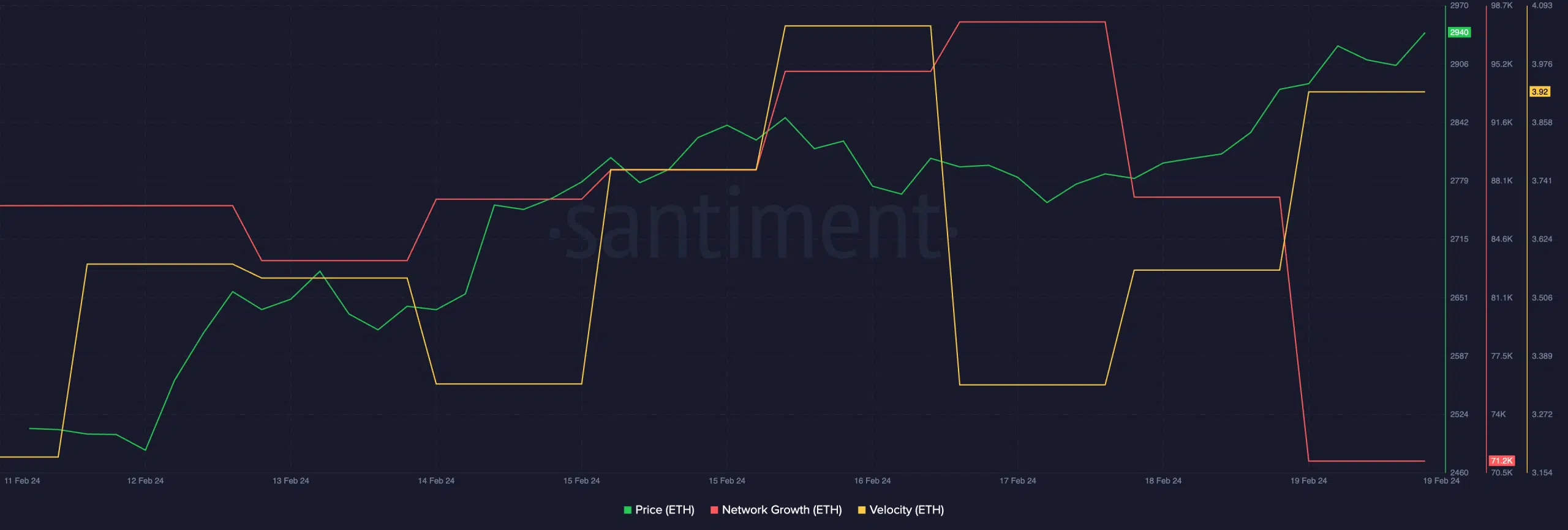 découvrez les raisons du désintérêt croissant des investisseurs pour ethereum, analyse des tendances du marché, et implications sur l'avenir de cette cryptomonnaie. restez informé des évolutions qui pourraient influencer vos choix d'investissement.