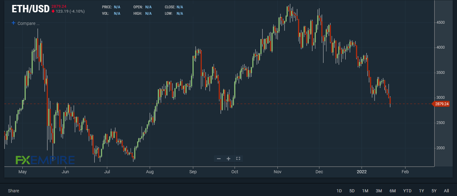 explorez les perspectives d'ethereum atteignant 3000 $, les tendances du marché, les facteurs influençant ce mouvement et les opportunités d'investissement à ne pas manquer dans l'écosystème crypto.