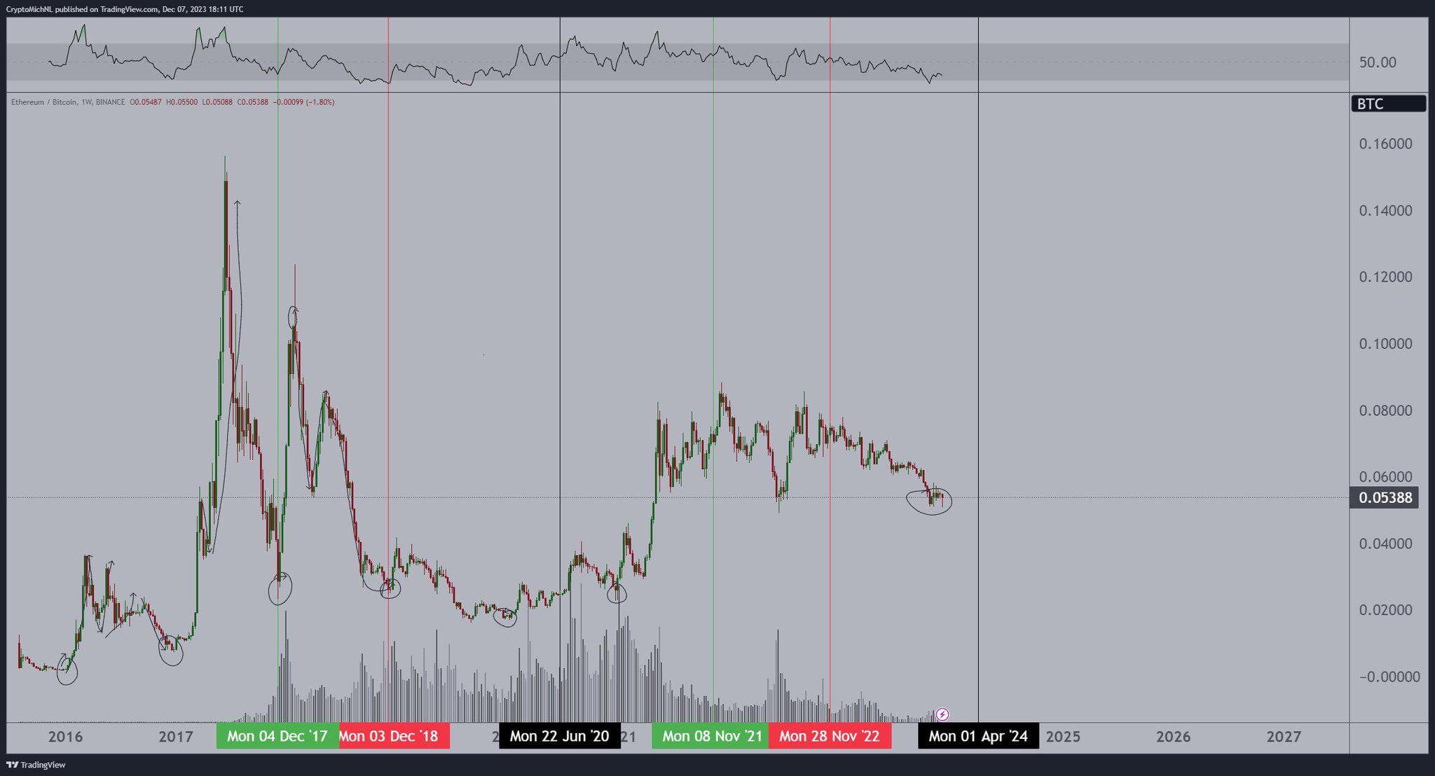 découvrez les prévisions et analyses autour de l'ethereum, qui pourrait atteindre les 3000 $. explorez les facteurs qui influencent cette montée, les tendances du marché et les conseils d'experts pour investir dans cette cryptomonnaie prometteuse.