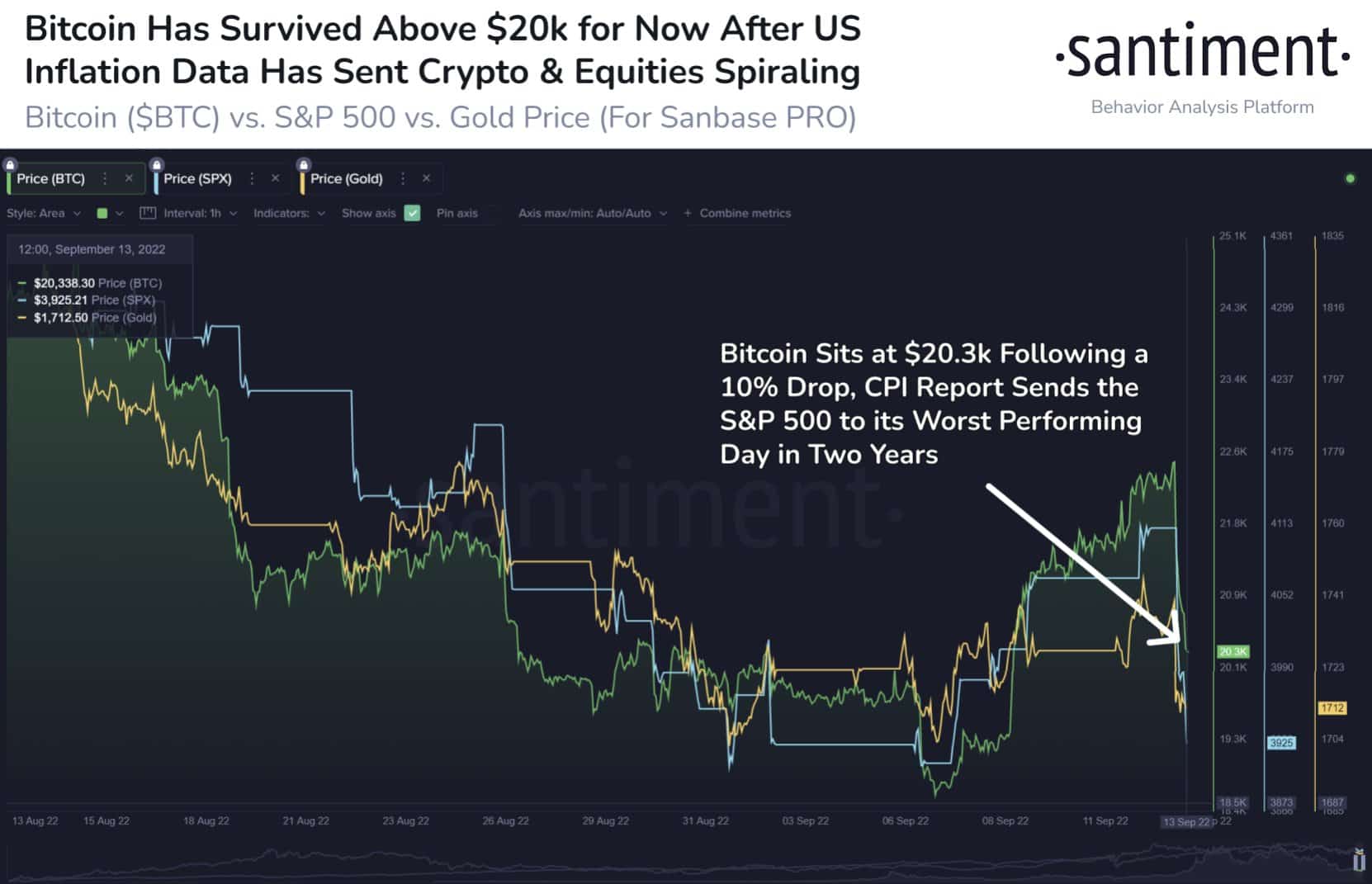 découvrez l'impact de la guerre commerciale sur le s&p 500 et le bitcoin. analysez comment les tensions économiques influencent ces marchés financiers et quelles stratégies adopter pour naviguer dans cette volatilité.