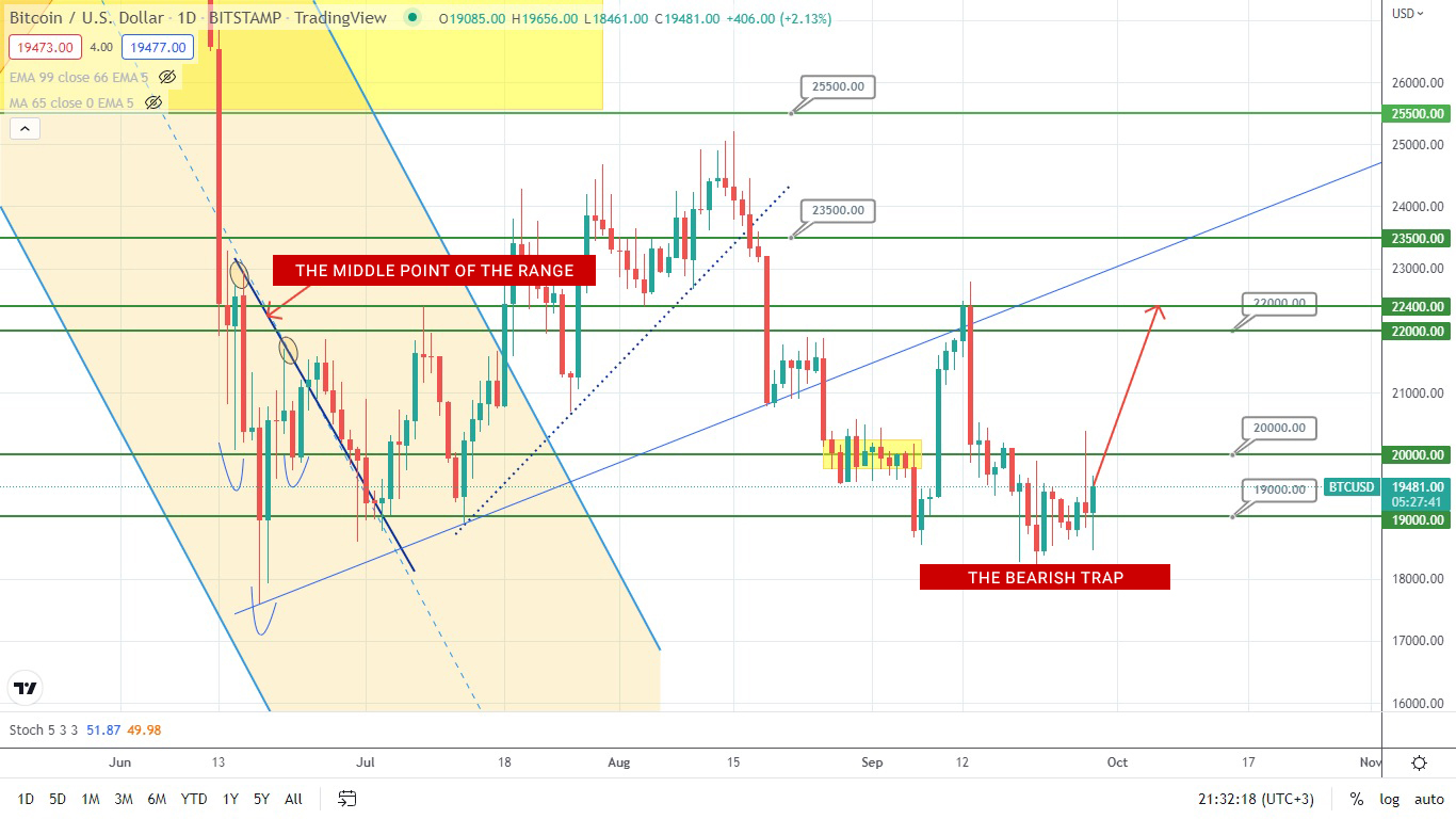 découvrez comment la guerre commerciale influence l'indice s&p 500 et le cours du bitcoin. analyse des répercussions économiques, des tendances du marché et des stratégies d'investissement pertinentes dans un contexte de tensions commerciales.