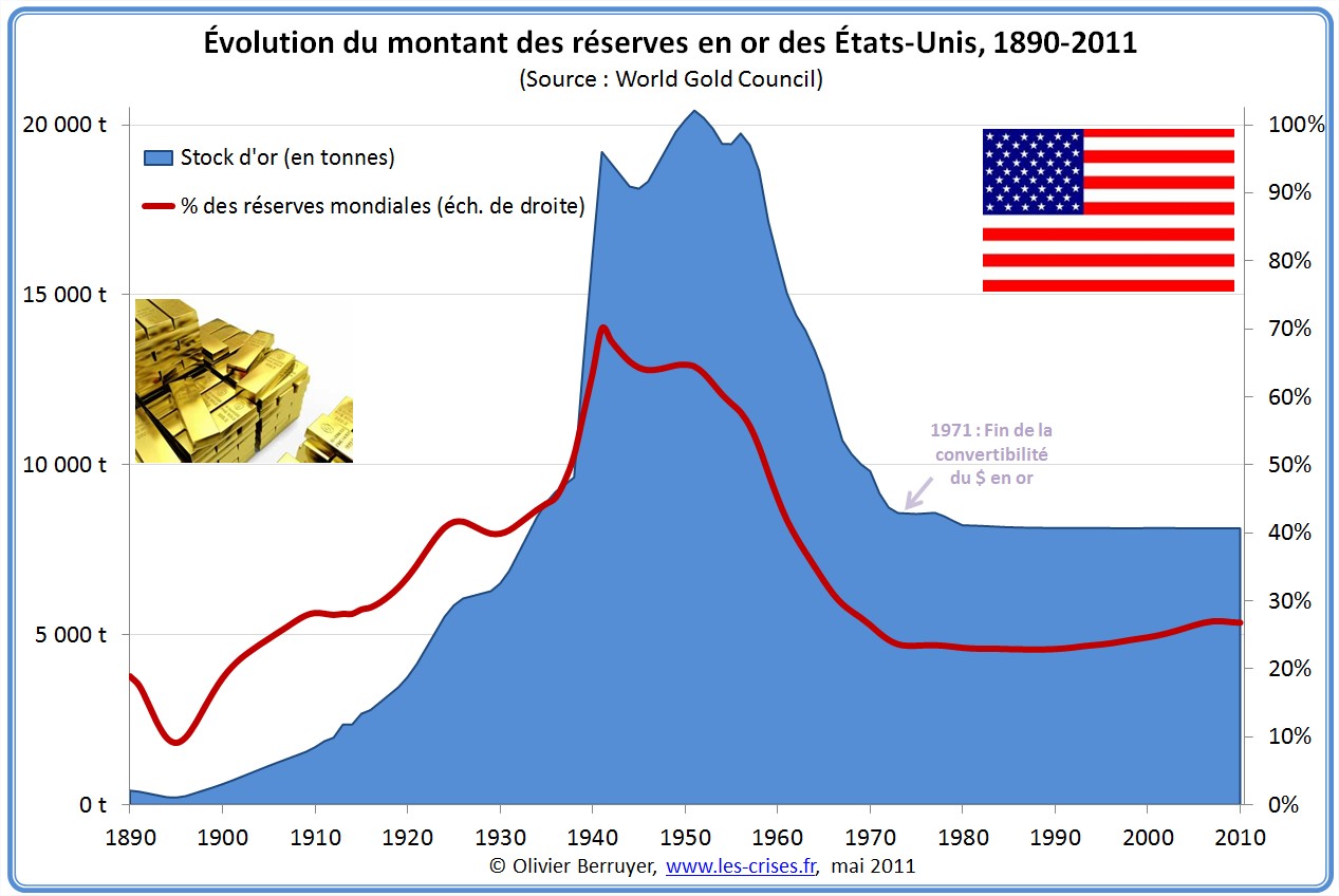 découvrez nos services d'inspection de réserves d'or pour garantir la qualité et l'authenticité de vos investissements. profitez d'une expertise fiable et approfondie pour sécuriser votre patrimoine.