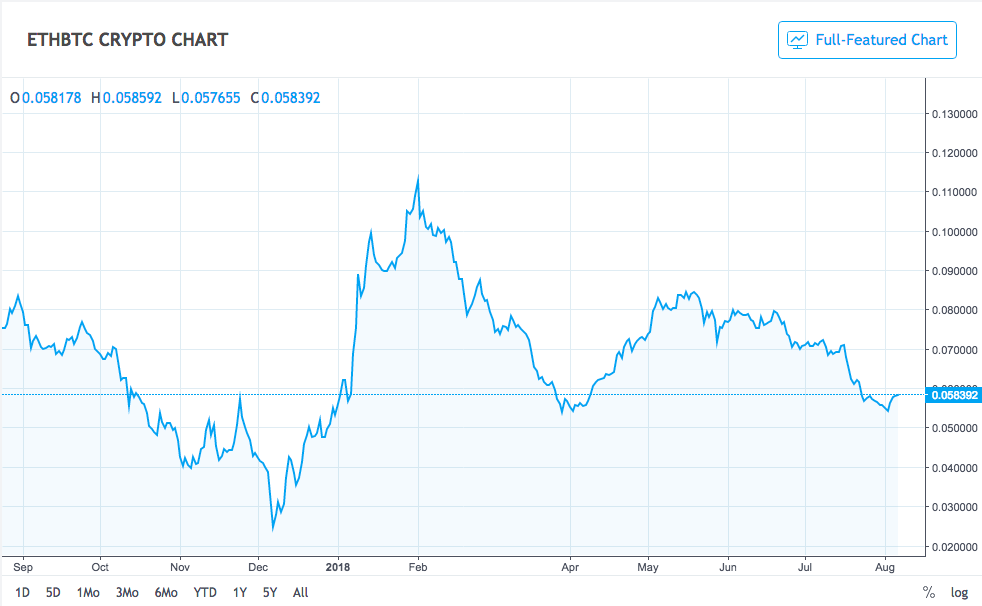 explorez une analyse approfondie et critique des perspectives pessimistes sur l'eth, évoquant les défis, les incertitudes du marché et les implications futures pour les investisseurs et les passionnés de la cryptomonnaie.