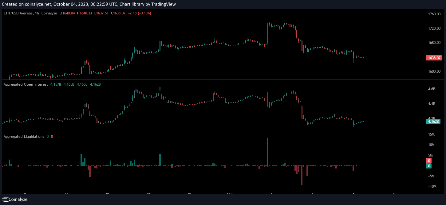 découvrez les dernières prévisions pour ethereum en date du 7 février. analyse des tendances du marché, des fluctuations de prix et des perspectives d'avenir pour cette cryptomonnaie incontournable.