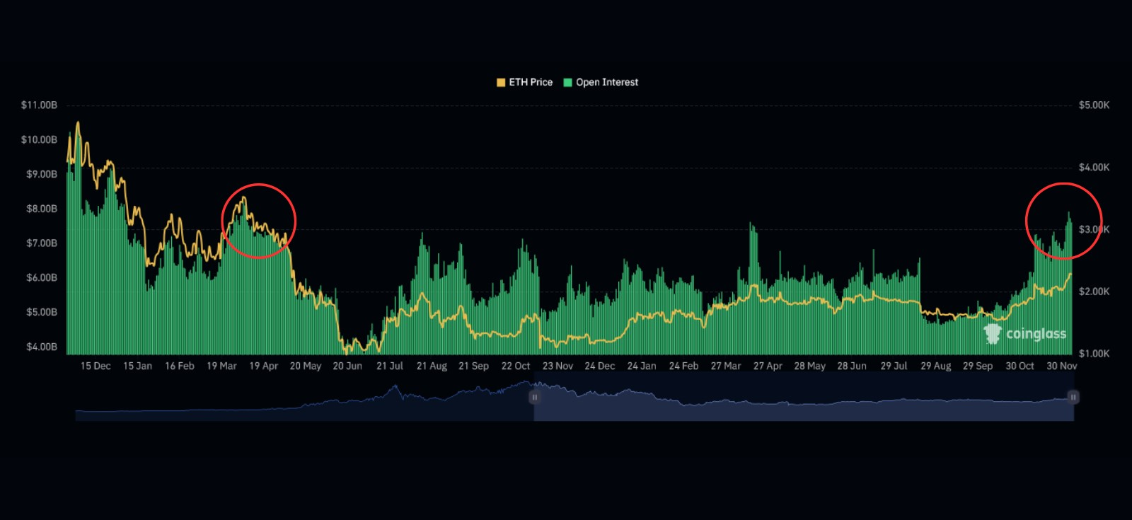 découvrez les dernières prévisions pour l'ethereum au 7 février. analyse des tendances du marché, des mouvements de prix anticipés et des facteurs influençant la cryptomonnaie. restez informé pour optimiser vos investissements.