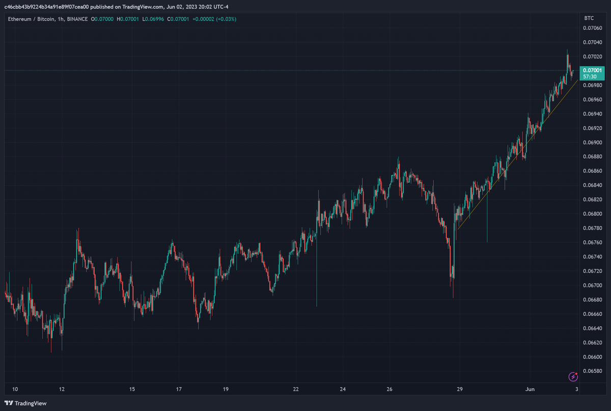 découvrez l'importance d'un ratio eth/btc bas pour les investisseurs en cryptomonnaies. analyse des implications sur le marché et des opportunités potentielles pour maximiser vos gains.