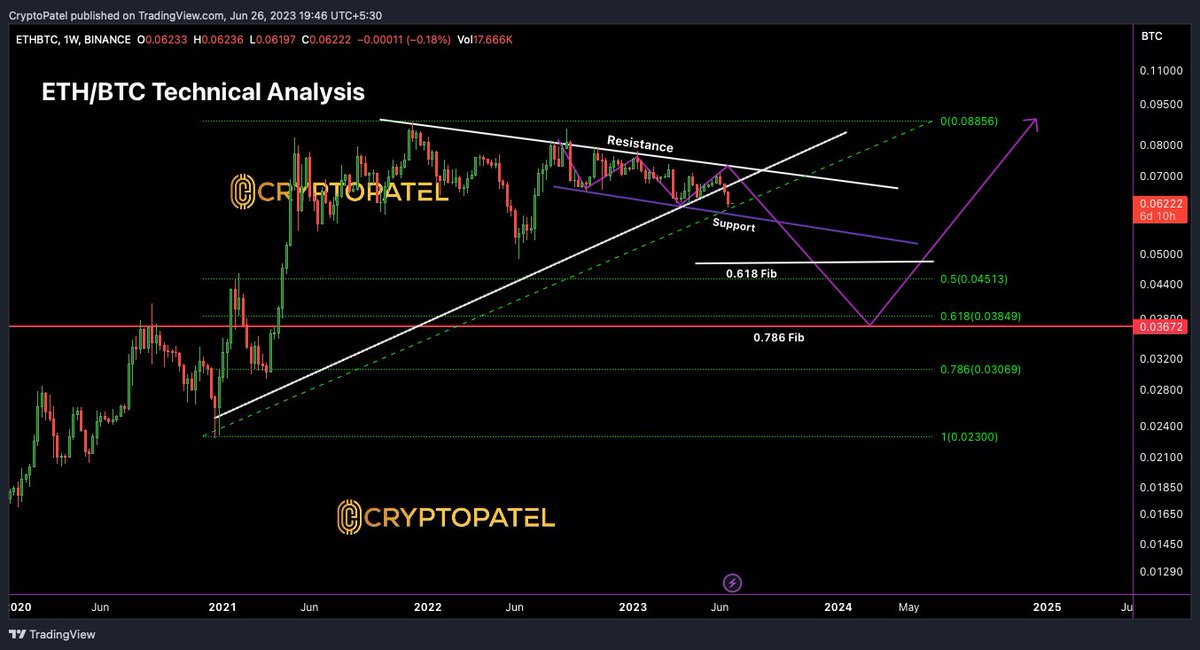 découvrez les implications du ratio eth/btc bas sur le marché des cryptomonnaies. explorez les tendances actuelles, les opportunités d'investissement et les analyses techniques pour comprendre l'impact de cette situation sur la dynamique entre ethereum et bitcoin.