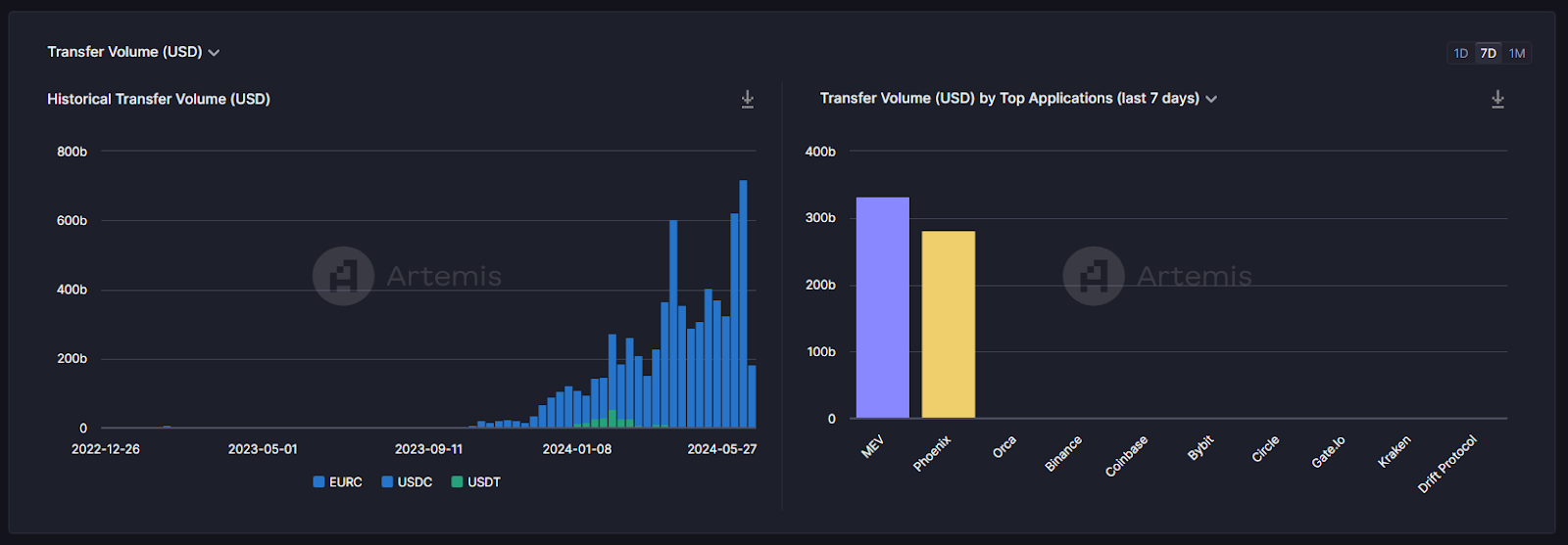 découvrez comment un robot de trading spécialisé dans solana peut optimiser vos investissements en crypto-monnaies et maximiser vos gains avec un trading à haut volume.