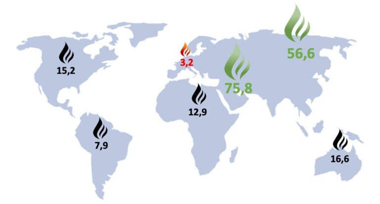 découvrez les réserves de gaz et de pétrole de totalenergies, un acteur majeur de la transition énergétique. explorez l'impact de ces ressources sur l'avenir énergétique et la durabilité, ainsi que les initiatives de totalenergies pour une exploitation responsable et innovante.