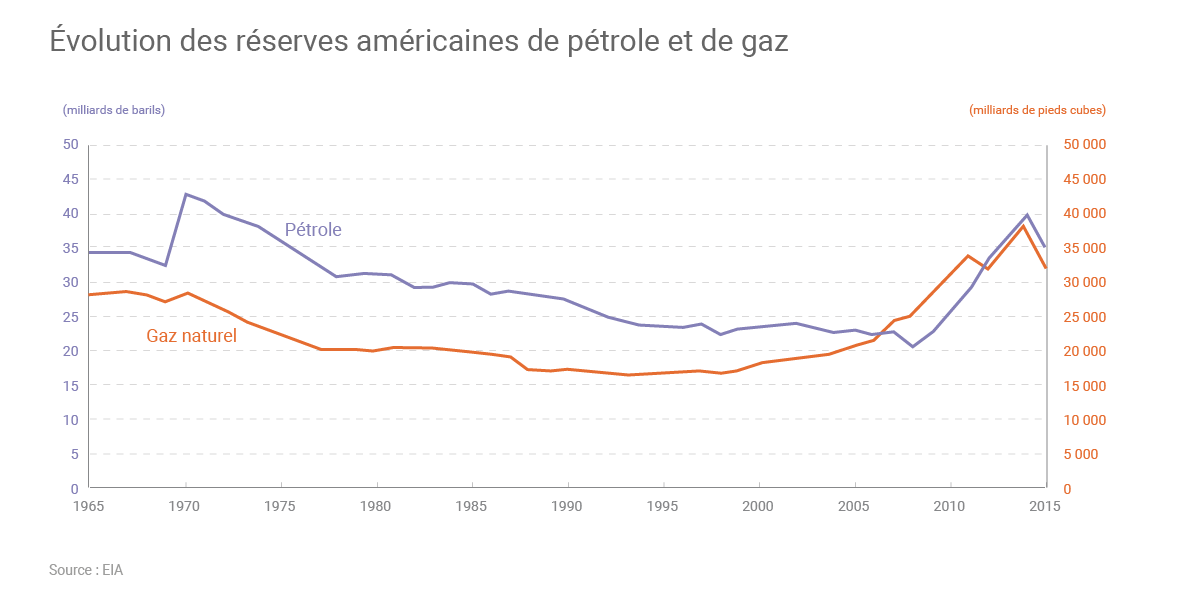 découvrez les réserves de gaz et de pétrole de totalenergies, un acteur clé de la transition énergétique. analysez les ressources stratégiques et l'engagement de l'entreprise vers une énergie durable.