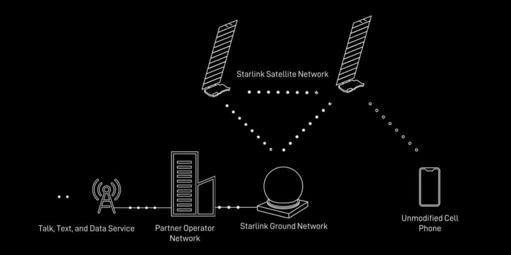 découvrez comment elon musk révolutionne l'accès à internet avec starlink, le service de satellite qui promet de connecter les régions les plus isolées du monde. plongez dans l'univers des innovations technologiques et des ambitions spatiales de musk.