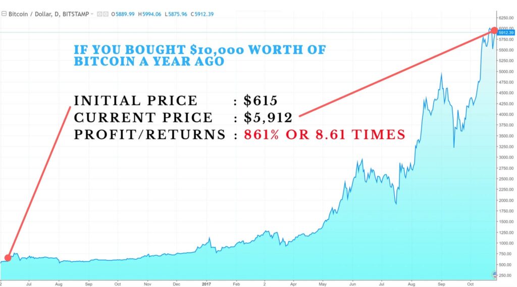 découvrez l'univers fascinant du bitcoin et des altcoins. explorez les différences, les opportunités d'investissement et les tendances du marché des cryptomonnaies. restez informé sur les dernières actualités et apprenez comment naviguer dans cet écosystème en pleine évolution.