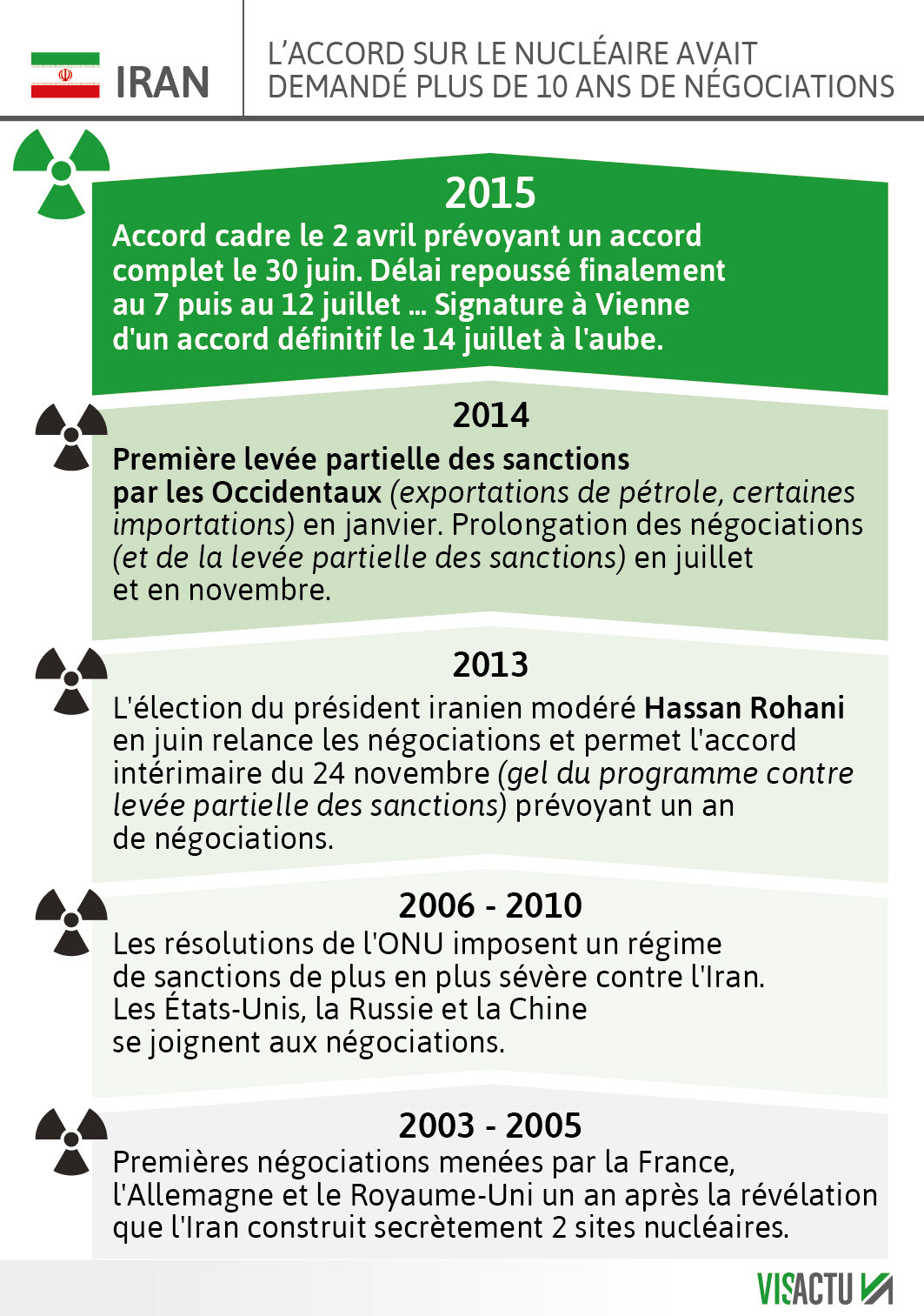 découvrez les enjeux et les implications de l'accord nucléaire saoudien, un pacte stratégique qui façonne l'avenir énergétique et géopolitique du moyen-orient. analysez les perspectives de développement nucléaire en arabie saoudite et son impact sur la sécurité régionale.