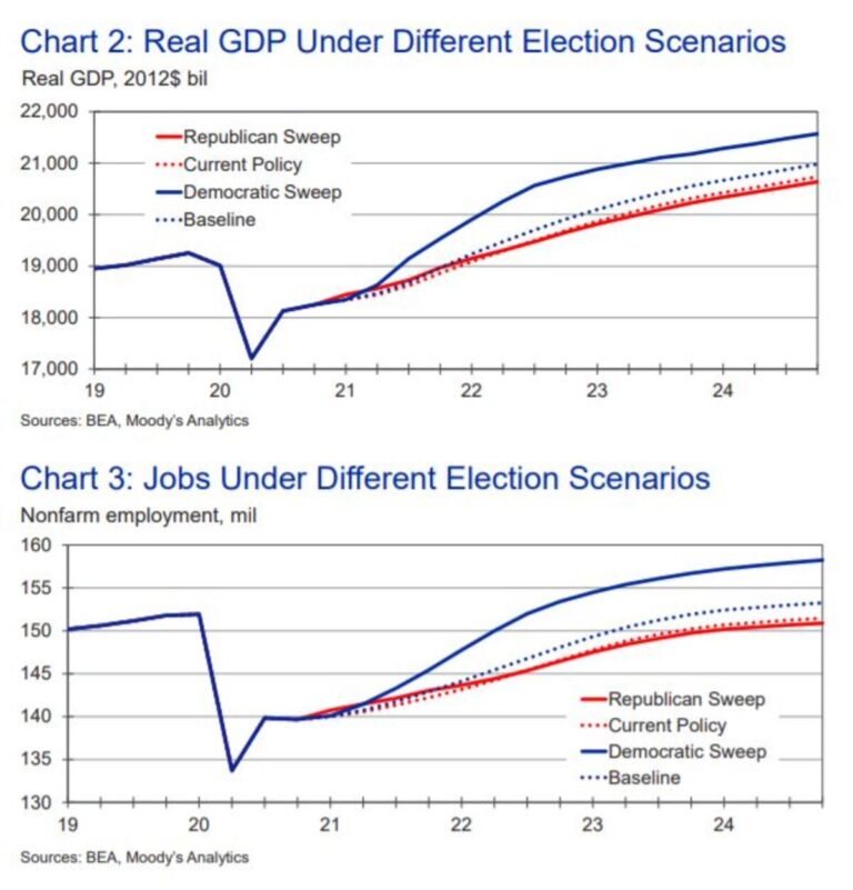 découvrez une analyse approfondie des objectifs économiques de donald trump, explorant ses politiques, ses impacts sur l'économie américaine, et les défis rencontrés durant sa présidence.
