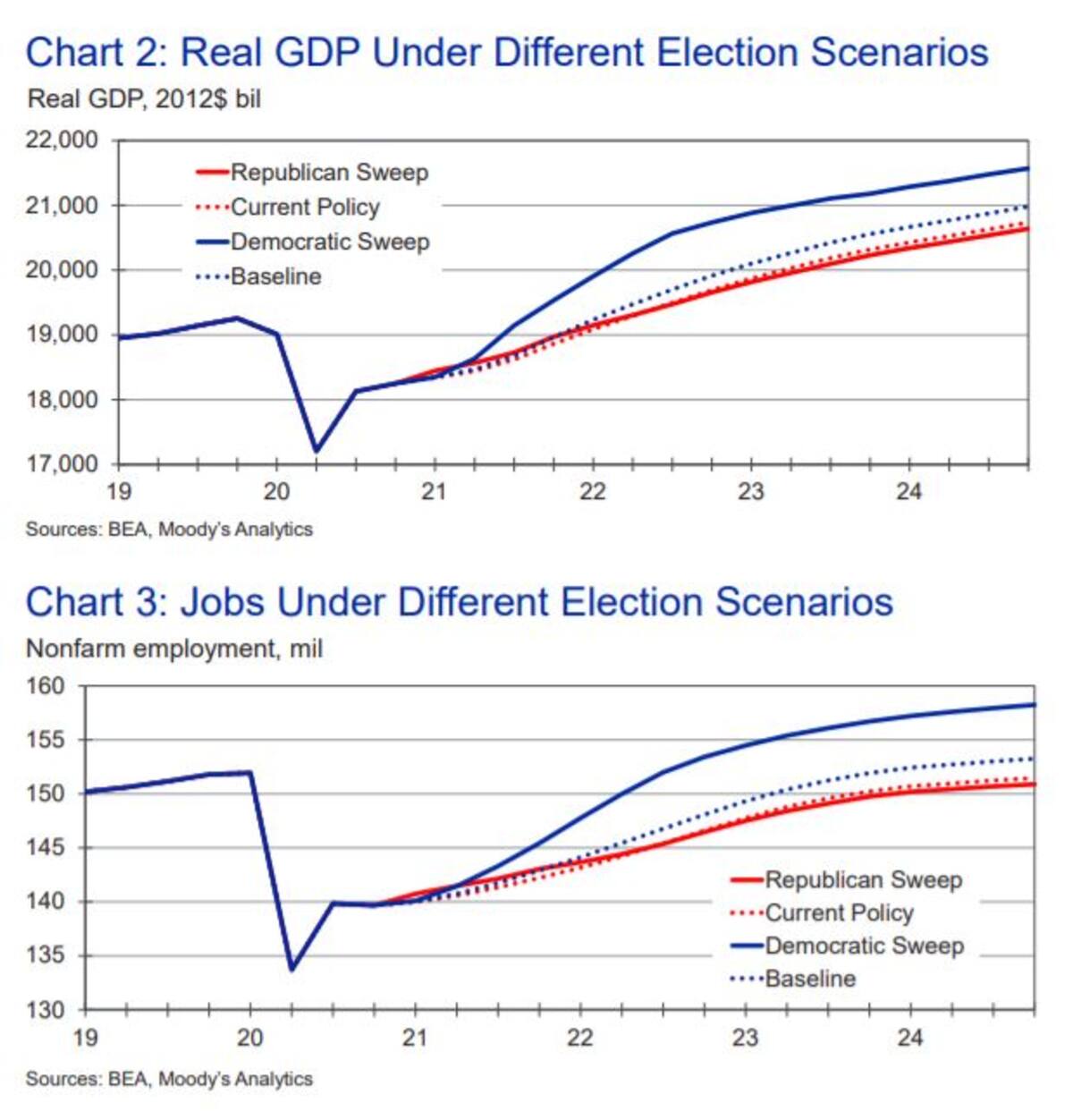 découvrez une analyse approfondie des objectifs économiques de donald trump, explorant ses politiques, ses impacts sur l'économie américaine, et les défis rencontrés durant sa présidence.