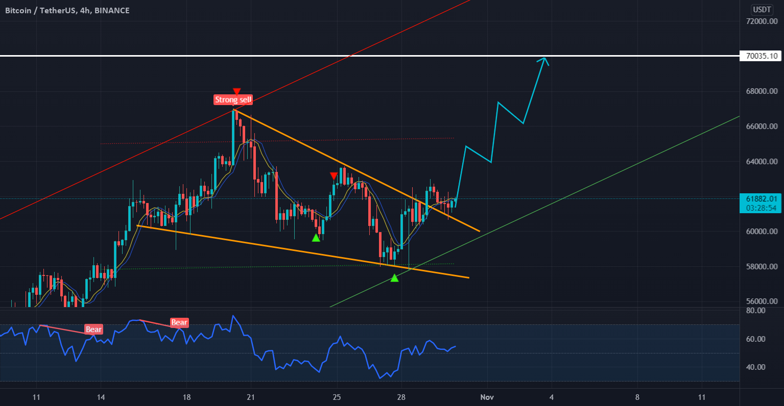 découvrez comment le bitcoin pourrait atteindre 100 000 $ et ce que cela signifie pour l'avenir des crypto-monnaies. analyse des tendances, prévisions et implications du marché pour les investisseurs.