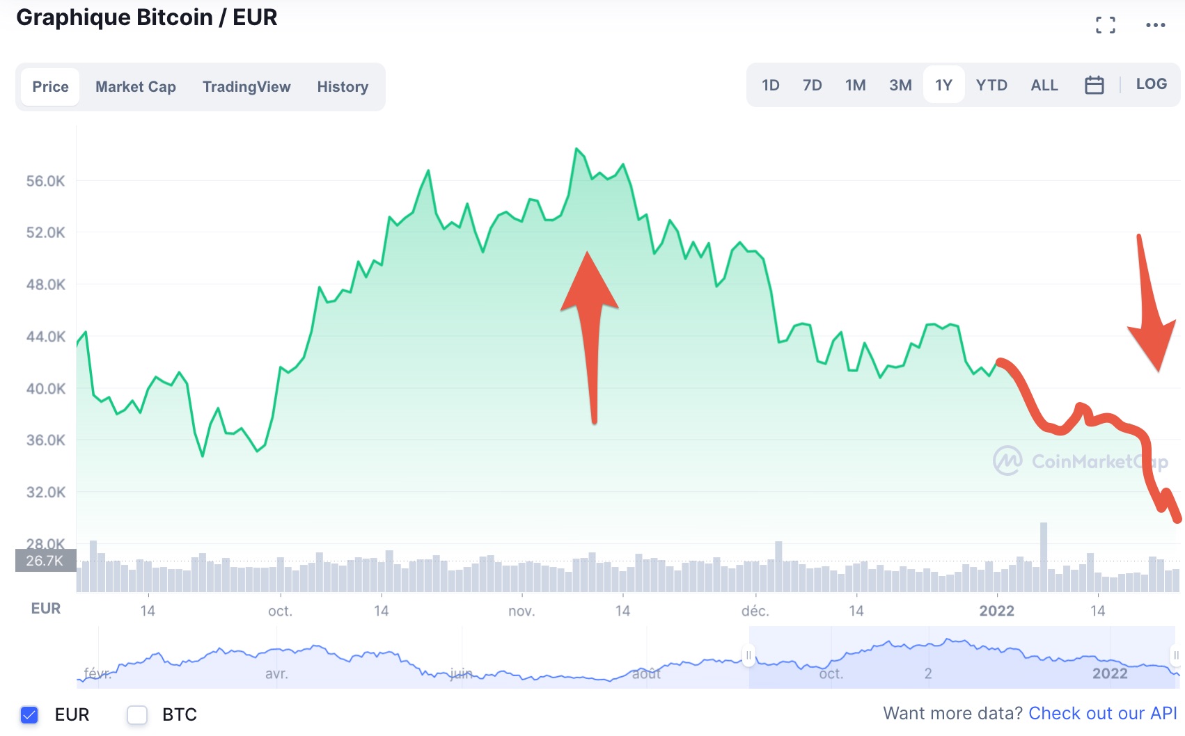 découvrez les enjeux économiques autour du bitcoin, du pétrole et du dollar. analysez qui sont les véritables gagnants et perdants dans cette dynamique monétaire et énergétique en constante évolution.
