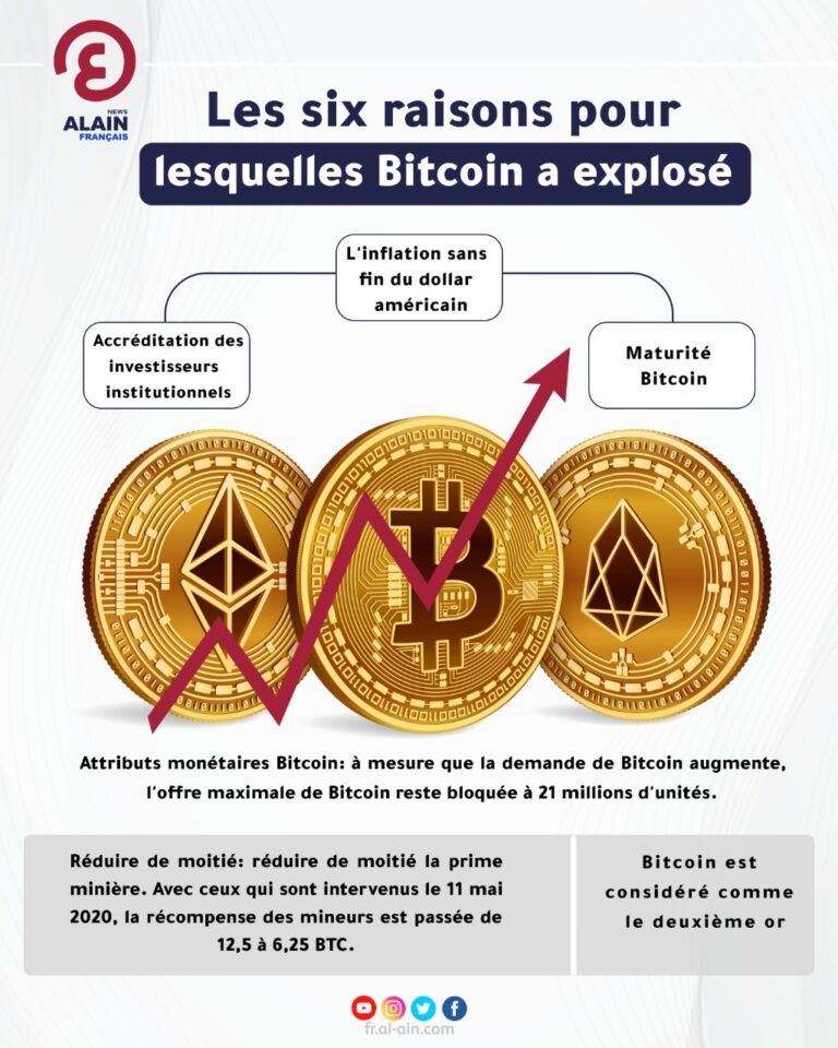 découvrez comment le bitcoin, le pétrole et le dollar s'affrontent sur le marché financier, analysant les gagnants et les perdants de cette dynamique économique. plongez dans les enjeux et les impacts de ces trois acteurs majeurs sur l'avenir financier.