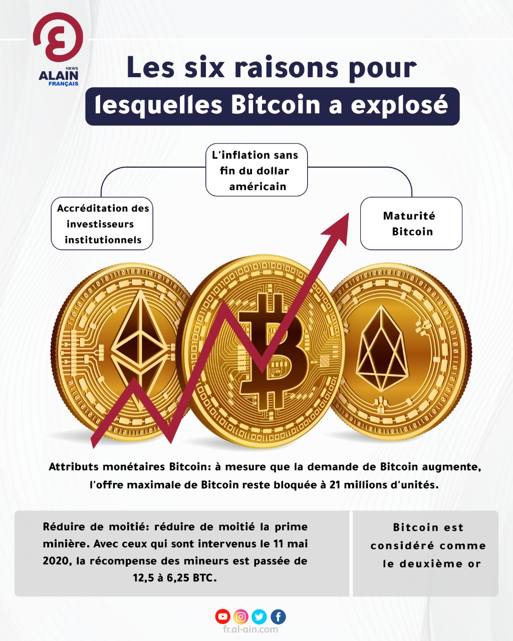 découvrez comment le bitcoin, le pétrole et le dollar s'affrontent sur le marché financier, analysant les gagnants et les perdants de cette dynamique économique. plongez dans les enjeux et les impacts de ces trois acteurs majeurs sur l'avenir financier.
