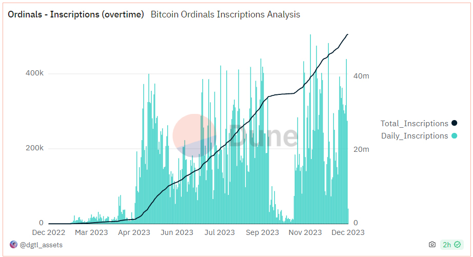 découvrez le dernier record du bitcoin, une évolution fascinante des crypto-monnaies qui attire l'attention des investisseurs et passionnés du monde entier. restez informé des tendances et analyses du marché.