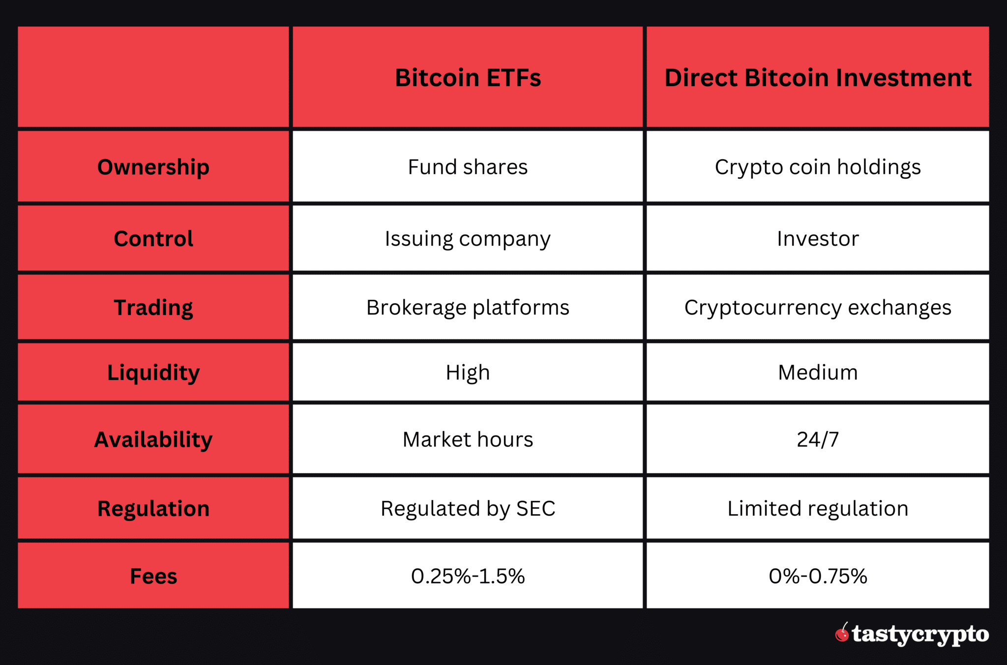 découvrez les différences entre bitcoin et l'or, deux actifs prisés pour la protection de la richesse. analysez leurs avantages, inconvénients et comment ils se comparent en tant qu'investissements sûrs dans un monde en constante évolution.