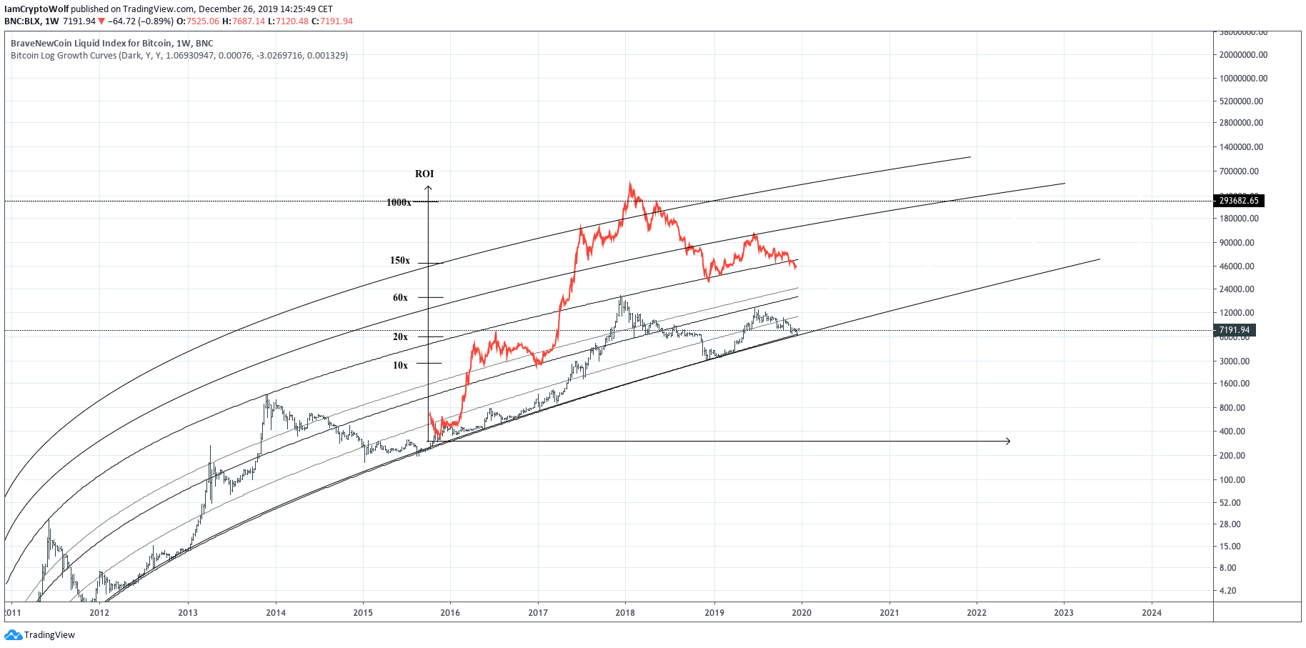 découvrez les principales différences entre btcfi et eth dans notre analyse approfondie. comparez les performances, les fonctionnalités et les avantages de ces deux cryptomonnaies pour faire un choix éclairé.
