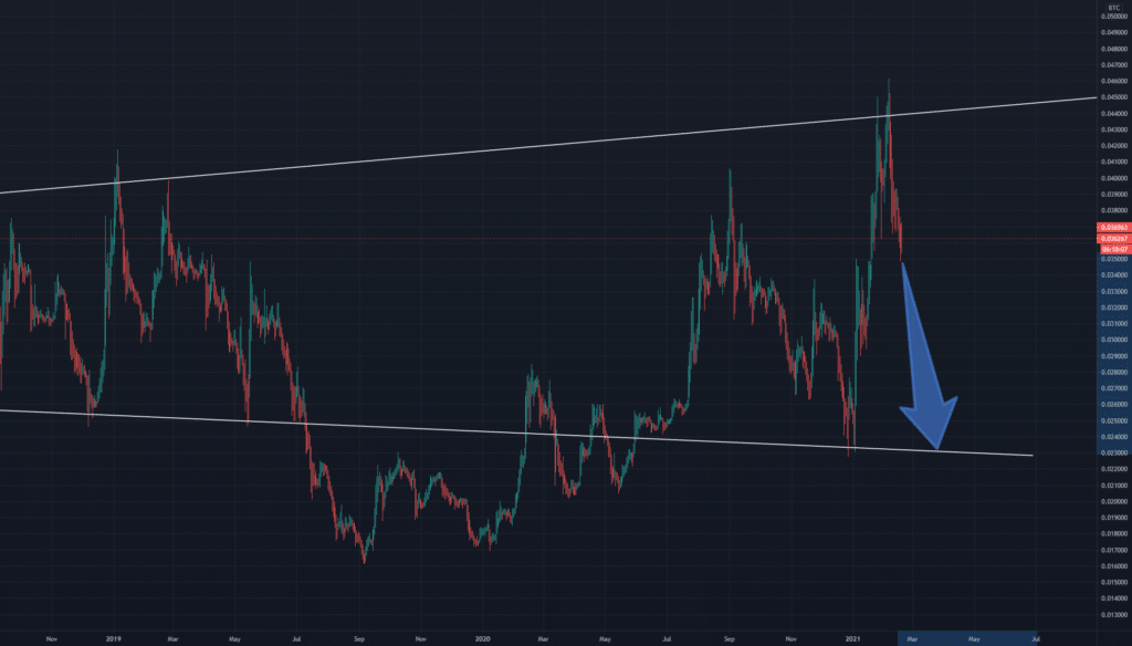découvrez les différences entre btcfi et eth dans notre comparatif détaillé. analysez les fonctionnalités, les performances et les avantages de chaque crypto-monnaie pour faire un choix éclairé dans l'univers des investissements numériques.