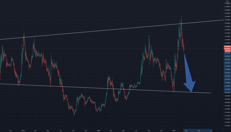 découvrez les différences entre btcfi et eth dans notre comparatif détaillé. analysez les fonctionnalités, les performances et les avantages de chaque crypto-monnaie pour faire un choix éclairé dans l'univers des investissements numériques.