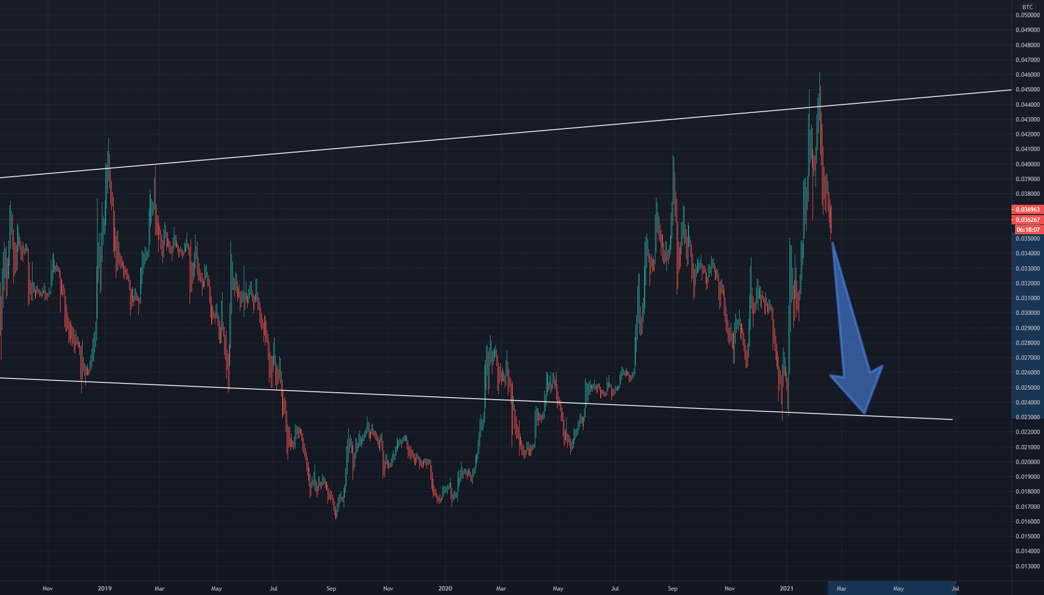 découvrez les différences entre btcfi et eth dans notre comparatif détaillé. analysez les fonctionnalités, les performances et les avantages de chaque crypto-monnaie pour faire un choix éclairé dans l'univers des investissements numériques.