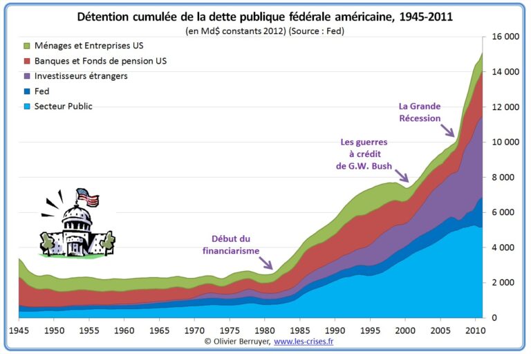 découvrez comment la dette américaine a évolué sous la présidence de donald trump, les décisions économiques clés prises et leurs impacts sur le pays. analyse approfondie et chiffres à l'appui.