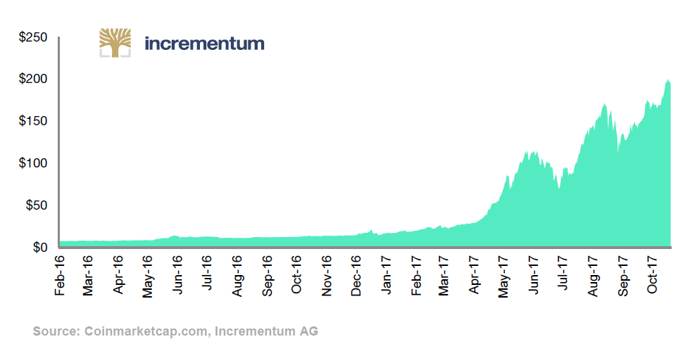 découvrez l'indice crypto, votre source incontournable pour suivre l'évolution des principales cryptomonnaies. analysez les tendances, comparez les performances et restez informé des dernières actualités du marché crypto.