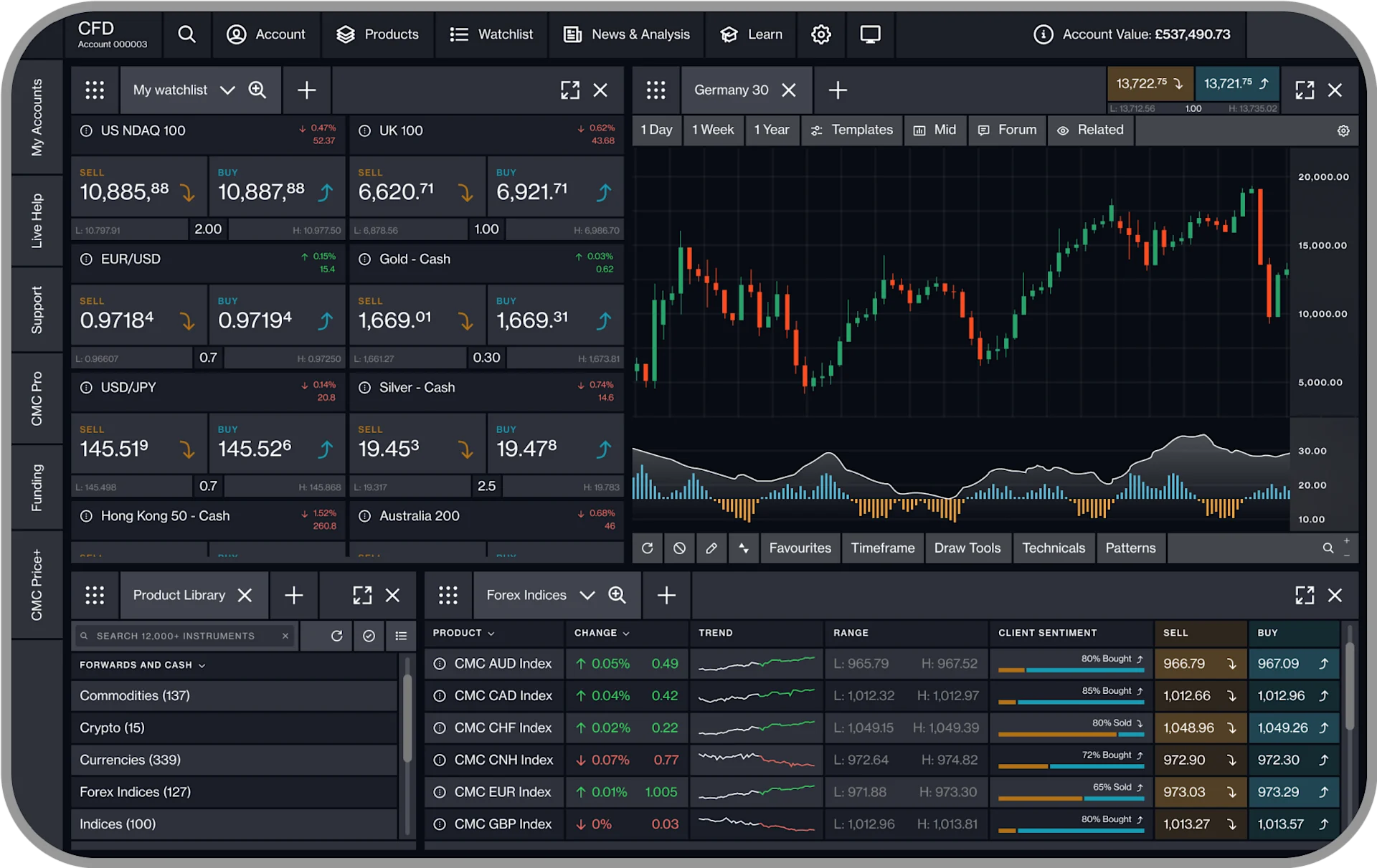 découvrez les dernières tendances et analyses sur l'indice crypto, un indicateur clé pour suivre la performance des principales cryptomonnaies et prendre des décisions éclairées dans le monde numérique.