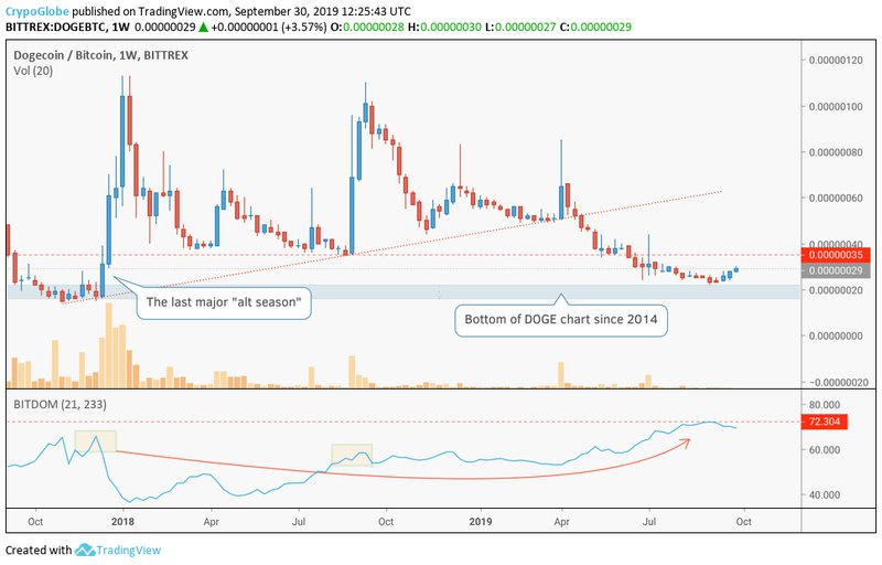 découvrez les dernières prévisions sur dogecoin et bitcoin. analysez les tendances du marché, les facteurs influençant les prix et préparez-vous à investir avec des informations à jour sur ces cryptomonnaies.
