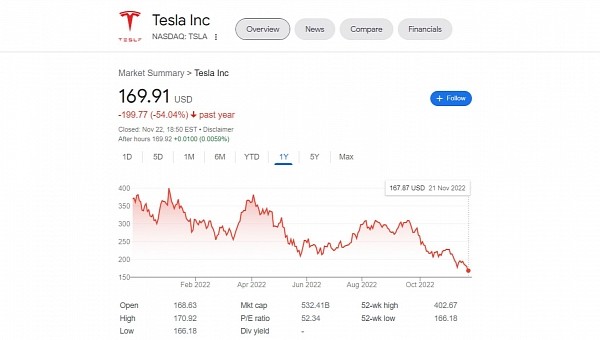 découvrez des opportunités d'investissement avec notre guide sur la vente d'actions tesla. maximisez votre portefeuille et restez informé des dernières tendances du marché des actions tesla.