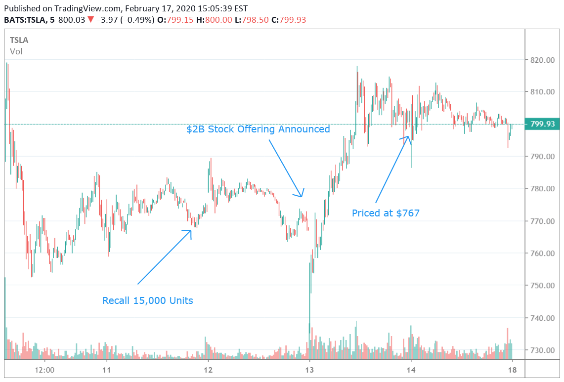 découvrez les meilleures offres de vente d'actions tesla. profitez d'analyses approfondies, de conseils d'experts et d'opportunités d'investissement pour maximiser vos gains. investissez dans l'innovation avec tesla!