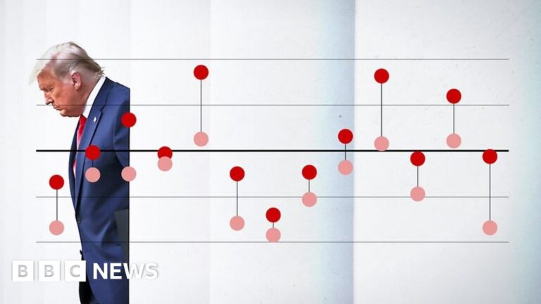 découvrez les raisons derrière l'effondrement de la popularité de donald trump aux états-unis. analyse des facteurs politiques, économiques et sociaux influençant l'opinion publique et les répercussions sur son avenir politique.