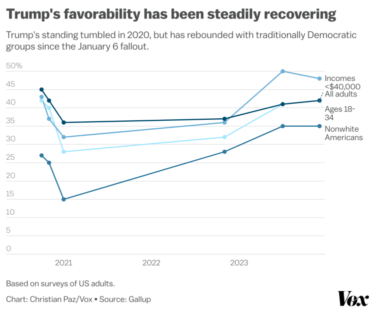 découvrez les raisons derrière l'effondrement de la popularité de donald trump aux états-unis. analyse des facteurs socio-politiques, des problèmes de gouvernance et des implications pour l'avenir de la politique américaine.