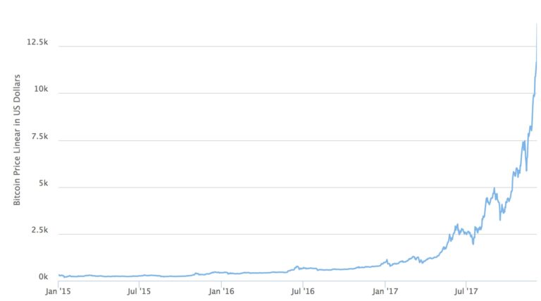 découvrez comment investir efficacement en or, en argent et en bitcoin. analysez les avantages de ces actifs et apprenez à diversifier votre portefeuille financier pour maximiser vos rendements.