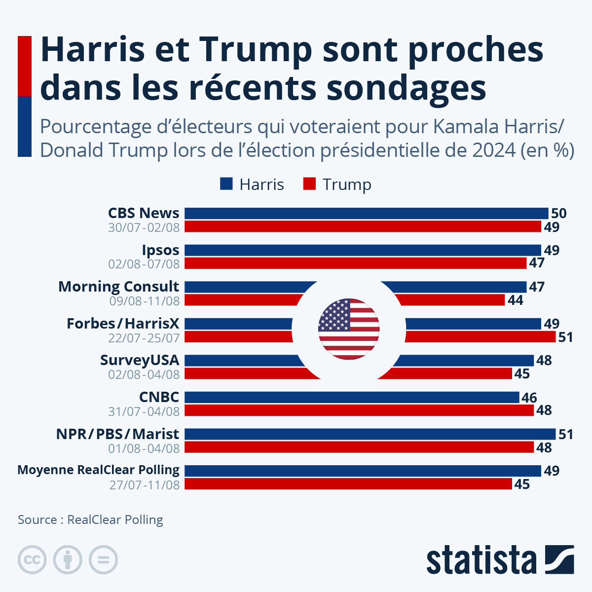 découvrez comment la candidature de donald trump en juin 2015 a façonné l'avenir des états-unis, ses implications politiques et les transformations sociales qu'elle a engendrées.