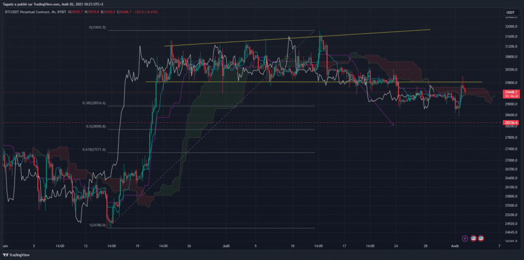 découvrez notre analyse détaillée du rebond du bitcoin atteignant 107 000 $ le 6 juin 2025. plongée dans les facteurs clés influençant cette hausse, les prévisions du marché et les implications pour les investisseurs.